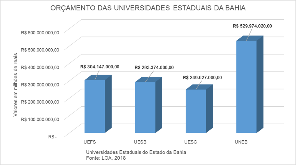 Universidades estaduais da Bahia